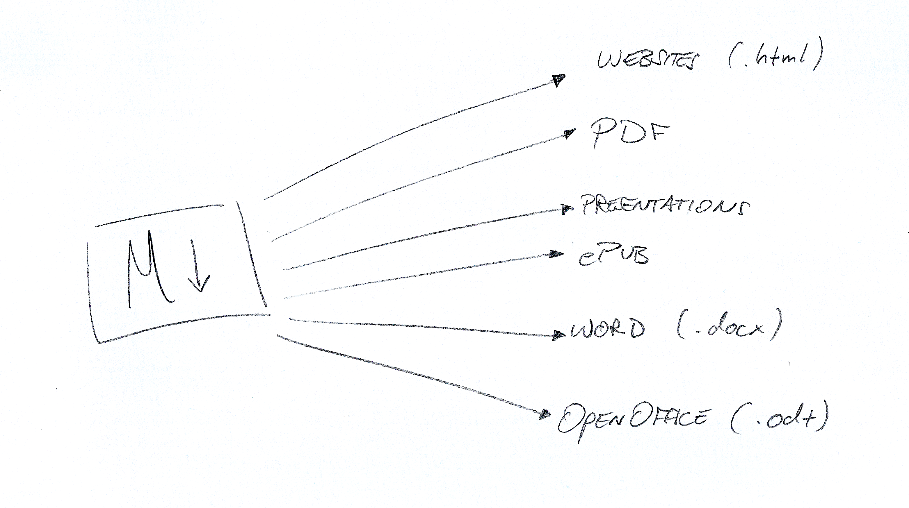 markdown-diagram